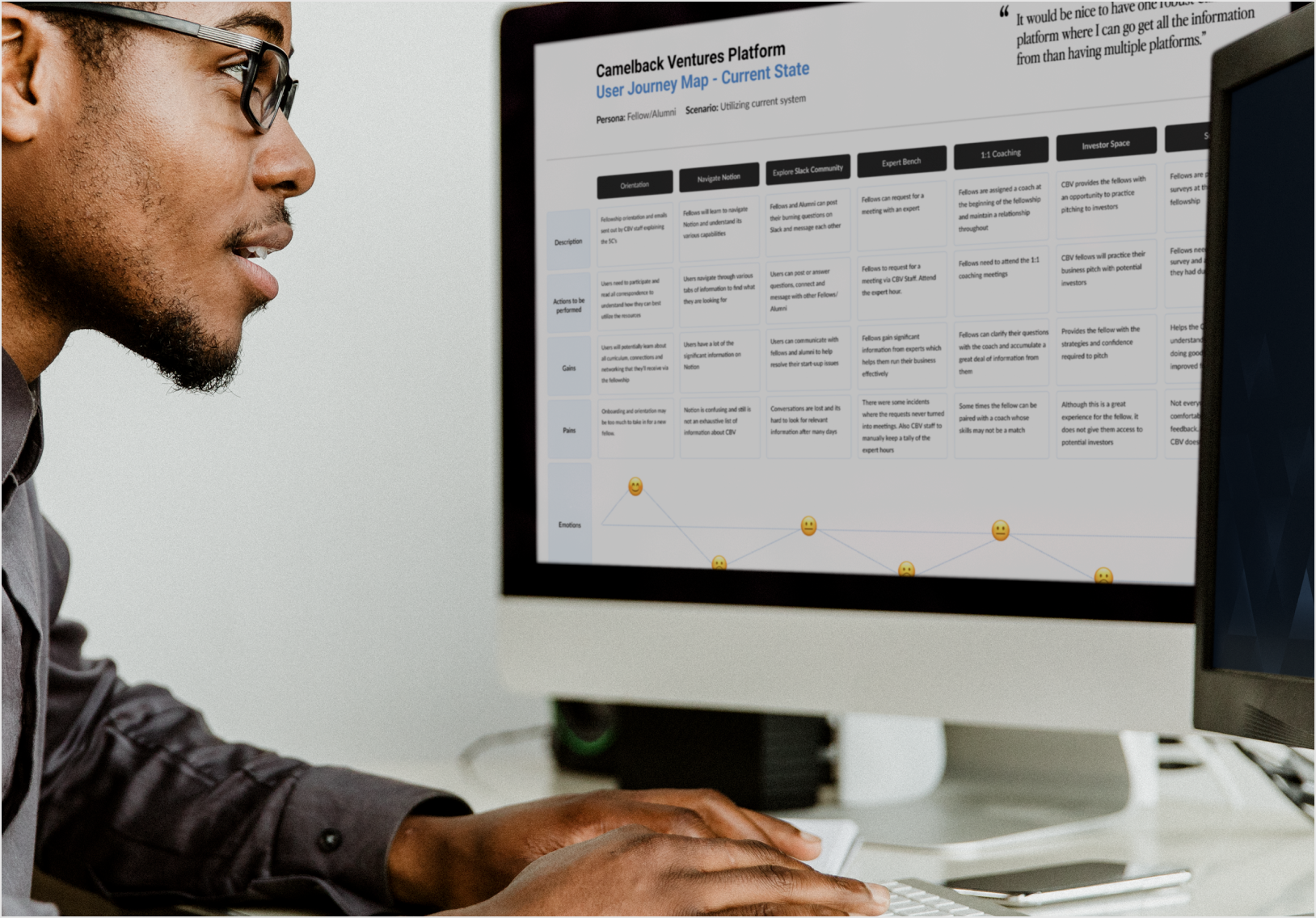Camelback Ventures current-state user journey map showing fellow gains, pains, and emotions.