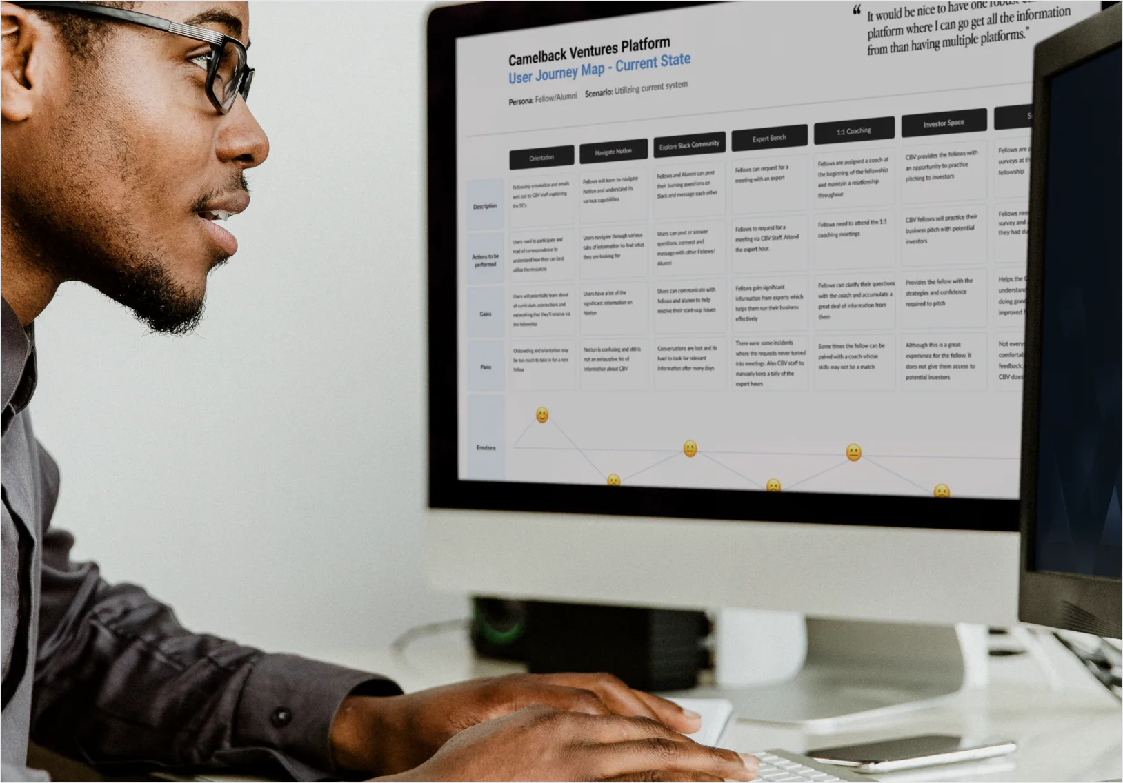 Camelback Ventures current-state user journey map showing fellow gains, pains, and emotions.