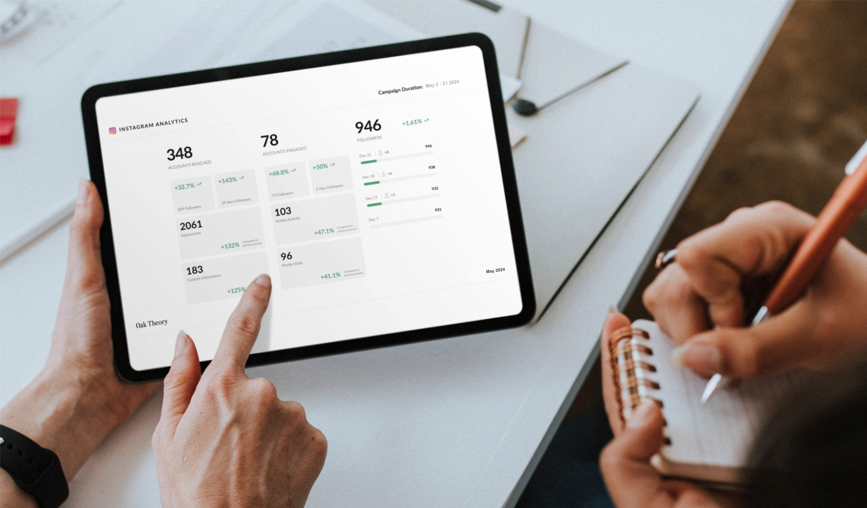MediaViz Instagram analytics report reviewed on a tablet.