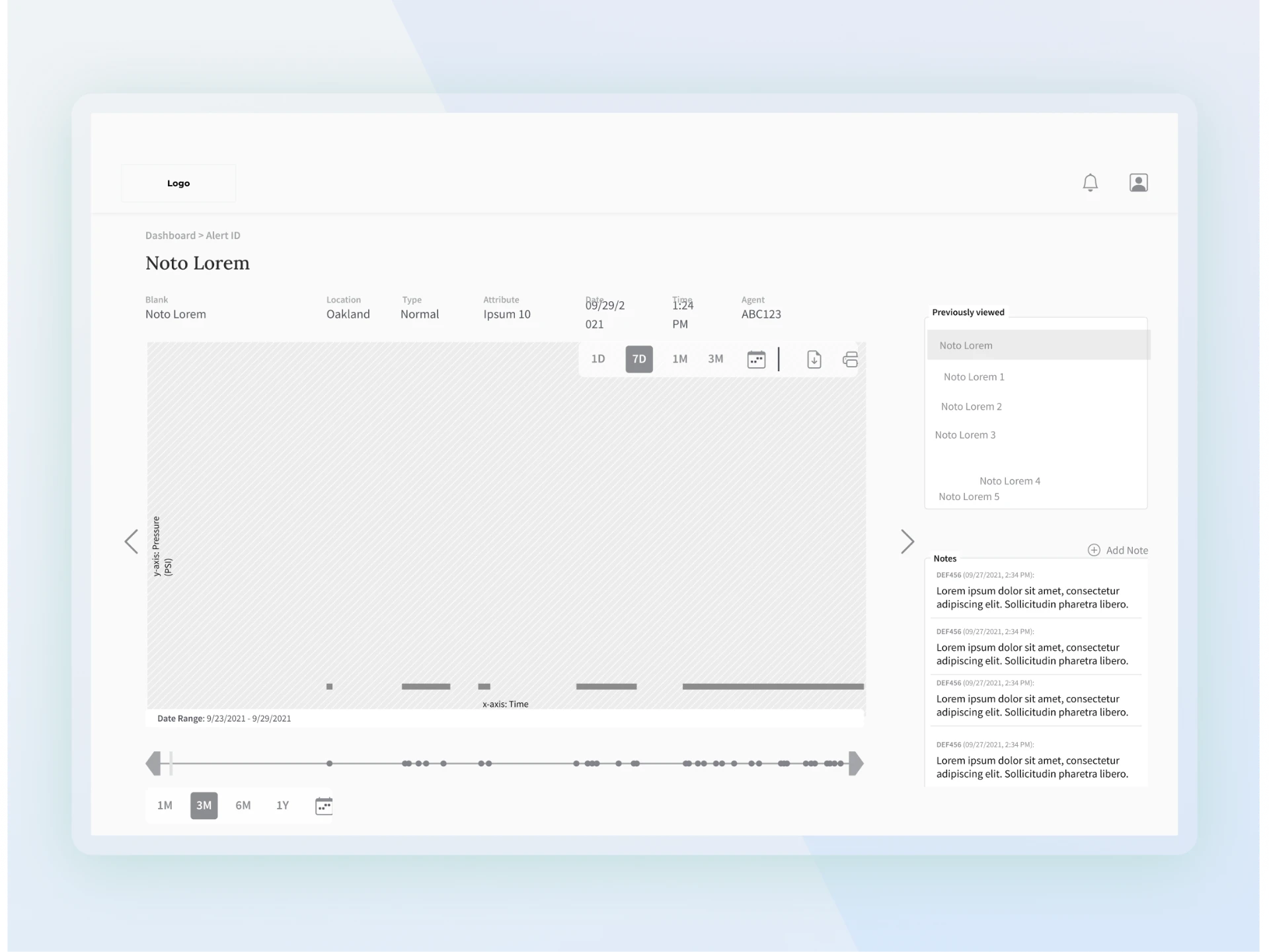 Eigen Sense alert detail wireframe with time-series chart, metadata, and notes panel.